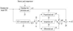 CHARGING CONTROL METHOD OF BATTERY PACK AND BATTERY SYSTEM USING THE SAME