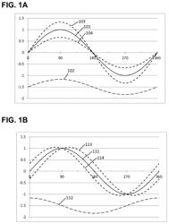 Fault Correction Based on Meaning or Intent of 5G/6G Messages