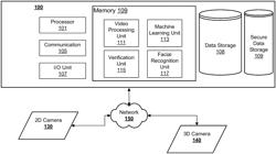 SYSTEMS AND METHODS FOR SECURE TOKENIZED CREDENTIALS