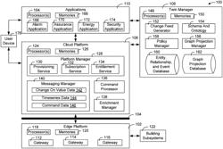 BUILDING DATA PLATFORM WITH DIGITAL TWIN ENRICHMENT