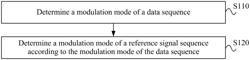 REFERENCE SIGNAL CONFIGURATION METHOD AND DEVICE, AND STORAGE MEDIUM