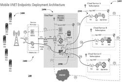 MOBILE VIRTUAL ENDPOINT ECO-SYSTEM