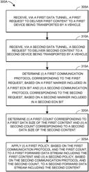 Dynamic Routing and Policy Shaping for Aggregated Network