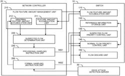 SWITCH, NETWORK CONTROLLER, COMMUNICATION CONTROL METHOD, AND COMMUNICATION CONTROL PROGRAM