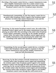 STUDIO CONTROL ROOM, BROADCAST MAJOR STRUCTURE, BROADCAST CONTROL SYSTEM, DEVICE AND METHOD, AND STORAGE MEDIUM