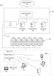 Controlling the Provision of Power to One or More Devices