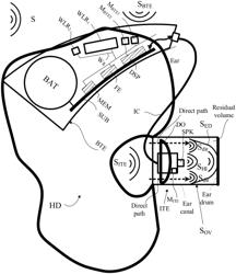 Hearing Device Comprising An Own Voice Estimator