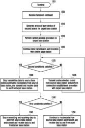 METHOD AND DEVICE FOR HANDOVER WITHOUT SUSPENSION OF DATA TRANSMISSION AND RECEPTION IN NEXT GENERATION MOBILE COMMUNICATION SYSTEM