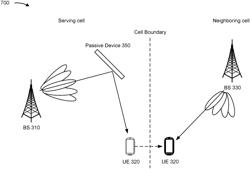 PASSIVE DEVICE REFERENCE SIGNALS