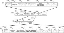 MLD BSS PARAMETERS CHANGE COUNT AT MLD LEVEL IN MANAGEMENT FRAMES