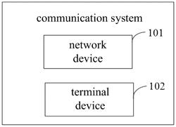 TIMING RELATIONSHIP ADJUSTMENT METHOD AND APPARATUS