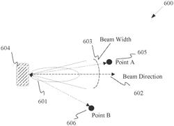 SL BEAM INDICATION