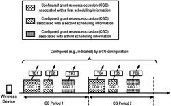 Wireless Resource Usage Reporting