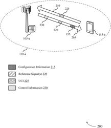 CONFIGURATION AND SIGNALING FOR DIFFERENT MODULATION ORDERS