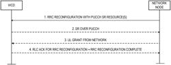 SYSTEMS AND METHODS FOR REDUCING UTILIZATION OF A RANDOM ACCESS PROCEDURE FOR SCHEDULING REQUEST TRANSMISSION IN A WIRELESS NETWORK