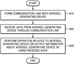 Aerosol generating device, and method and apparatus for transmitting and receiving data