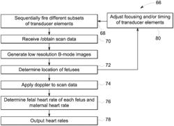 System and method for utilizing a single ultrasound imaging device to simultaneously measure a maternal heart rate and fetal heart rates of multiple fetuses