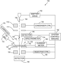 Method for temperature monitoring in cryo-electron microscopy