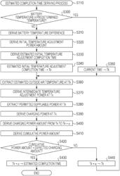 Charging system and vehicle