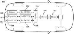 Controlling DC-to-DC converters connected in parallel