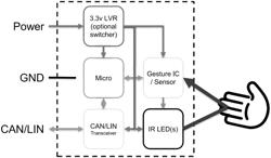 Vehicle door handle with multi-function sensing system