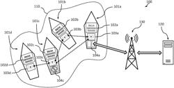 Systems and methods of communication among electronic devices associated with watercraft