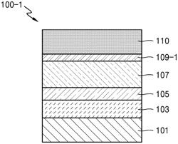 Thin film structure including dielectric material layer, and method of manufacturing the same, and electronic device employing the same