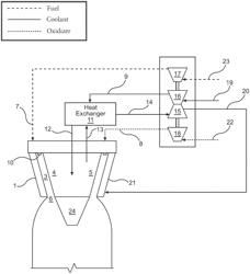 Rocket engine systems with a supercritical coolant