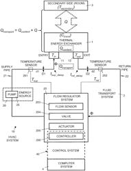 Method and system for controlling energy transfer of a thermal energy exchanger