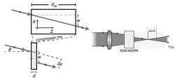 Space-compression medium with transverse beam displacement reducing light propagation or image formation distance