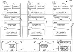 Share-based file server replication for disaster recovery