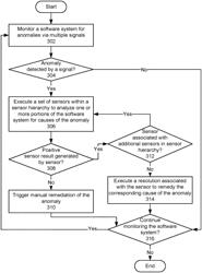 Multi-stage anomaly detection and remediation