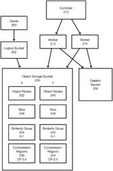 Scalable garbage collection for deduplicated storage