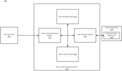 Unhandled data protection for programmatic input/output routing to datasets with user-defined partitions