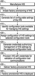 Systems and methods for configuring settings of an IHS (information handling system)