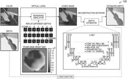 Passive and single-viewpoint 3D imaging system