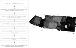 Automated classification based on photo-realistic image/model mappings