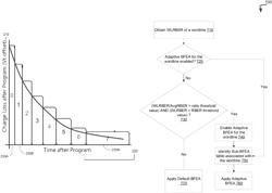 Adaptive error avoidance in the memory devices