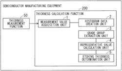 Semiconductor manufacturing equipment and semiconductor manufacturing method