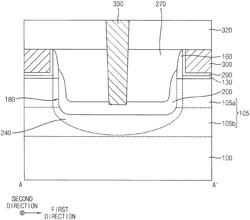 Electrostatic discharge protection devices