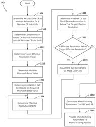 System and method for a super-resolution digital-to-analog converter based on redundant sensing