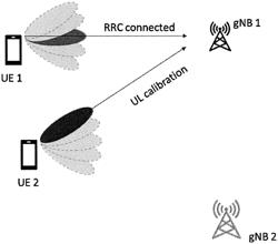 Interference management for measurements gap