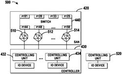 Path management