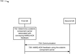 Sidelink component carrier selection for feedback during sidelink carrier aggregation