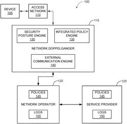 Systems and methods for internet of things security environment