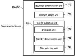 Filtering method and video decoding apparatus