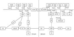 Techniques to enable secure data communication between a first network and a second network that comprise at least in part a different communication environment