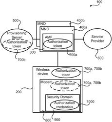 Attachment of a wireless device to a mobile network operator