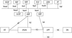 Registering and requesting services in a service based architecture