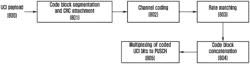 Method and device for transmitting/receiving uplink control information in wireless communication system